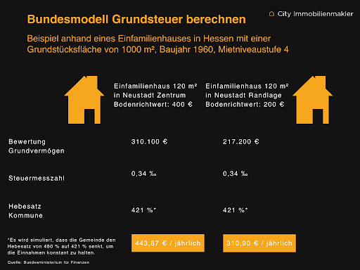 Wärmeschutznachweis - City Immobilienmakler