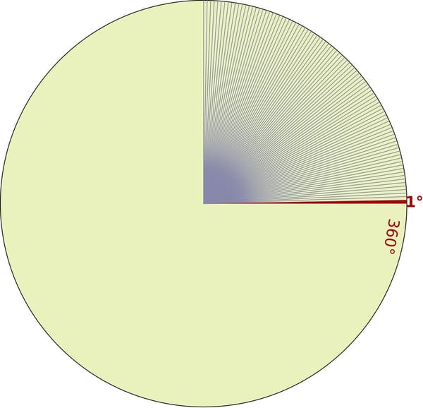 Bogen – Wikimedia Commons (Wikidata P18)