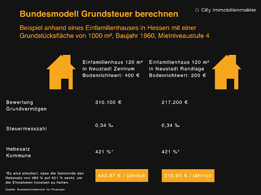Wärmeschutznachweis - City Immobilienmakler